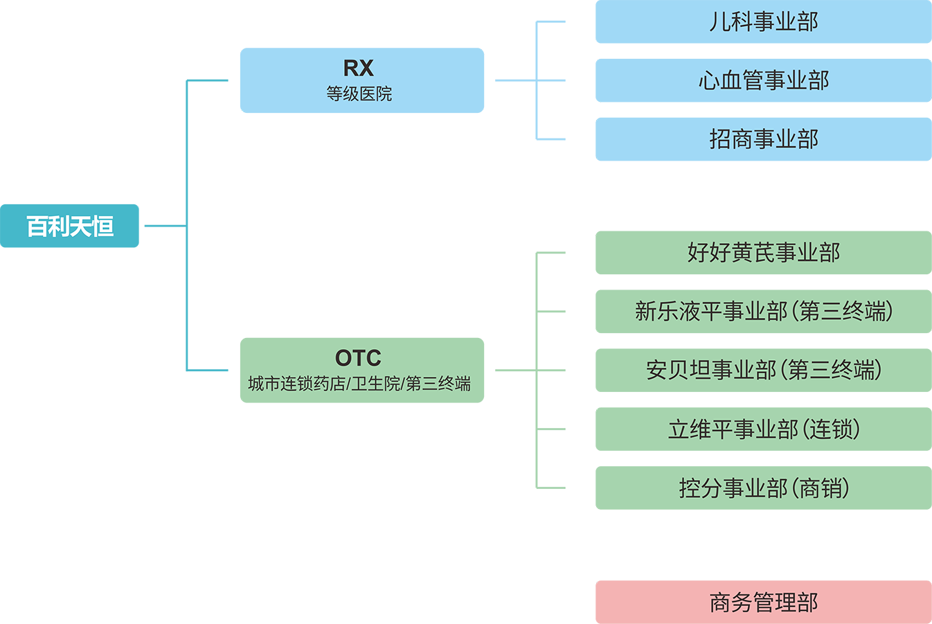 生產與銷售板塊.png